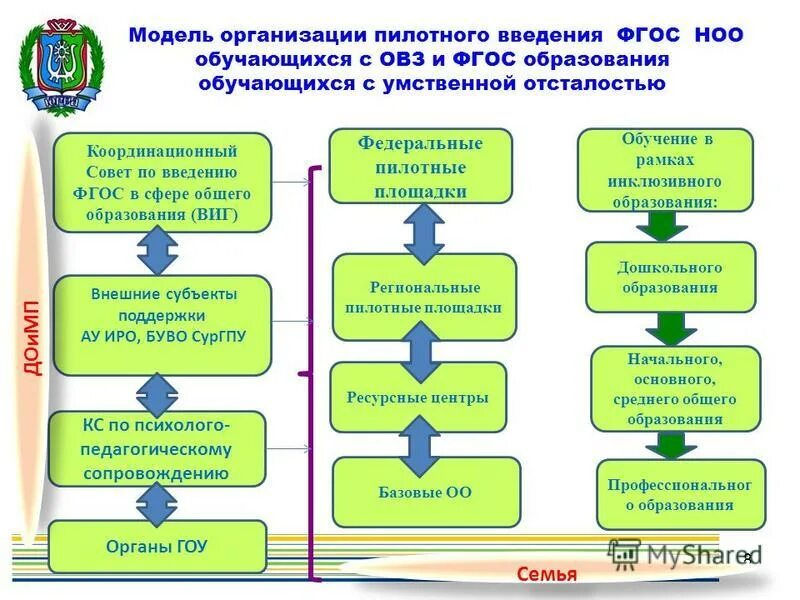 Управление системой образования. Организационная структура министерства образования рф. Управление общего образования. Управление общего образования. Структура управления образ.