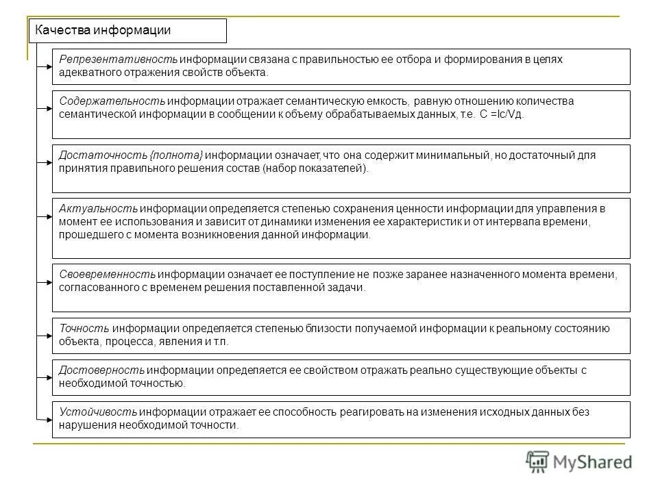 Понятие репрезентативности выборки. Репрезентативная и нерепрезентативная выборка. Понятие репрезентативности выборки. Репрезентативность пример. Нерепрезентативность выборки.