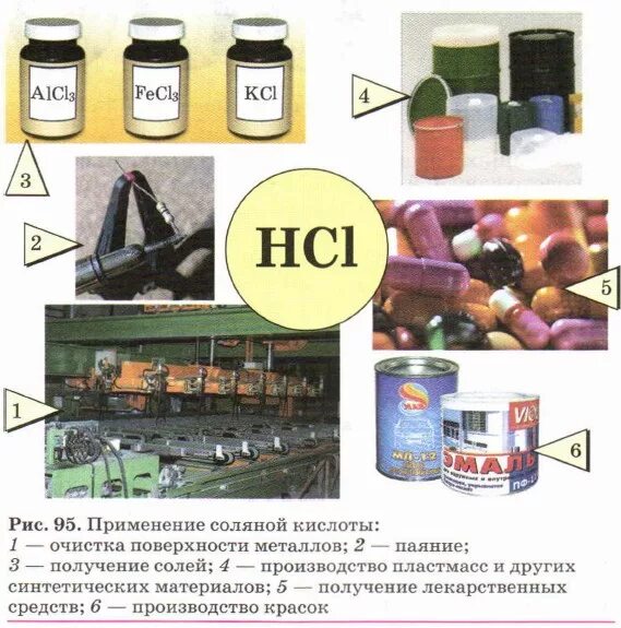 Применение соляной кислоты. Схема примирения соляной кислоты. Соляная кислота применение. Области применения соляной кислоты. Применение кислот в производстве