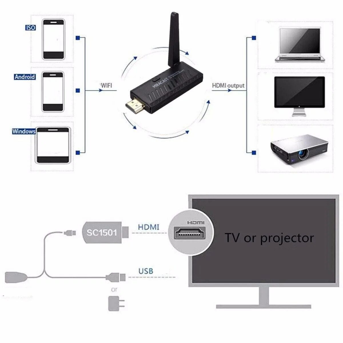 Dlna что это такое. Поддержка dlna. поддержка dlna 1.5. dlna что это такое в телевизоре. двухдиапазонный wi-fi dlna-плеер miracast.