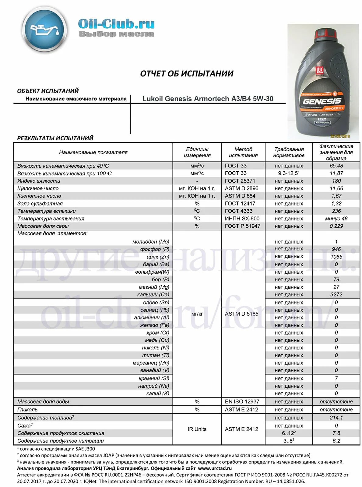 Масло 5w30 синтетика таблица. Масло моторное 0w40 Генезис. Масло моторное SAE 5w-40 щелочное число. Масло Лукойл Генезис 10w 40. Анализ моторных масел 5w40