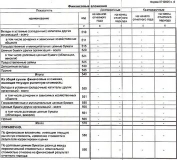 Бухгалтерская отчетность 2010