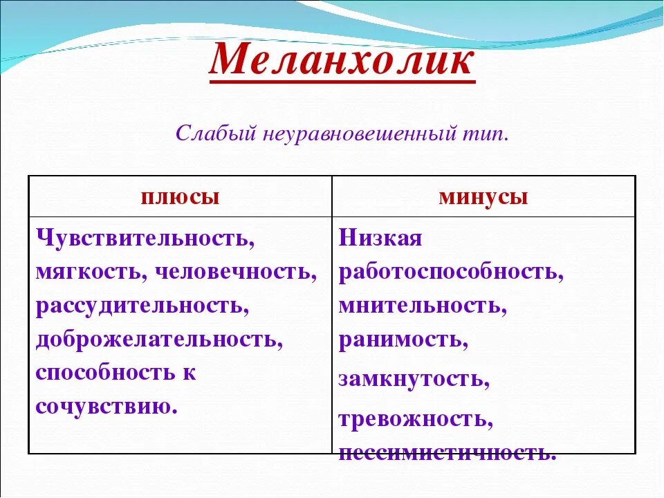 Сильные черты слабые. Меланхолик качества характера. Положительные и отрицательные качества меланхолика. Меланхолик слабый. Положительные стороны меланхолического темперамента.