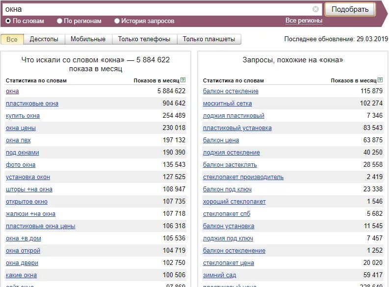 Запросы в Яндексе по ключевым словам. Анализ запросов в Яндексе. Количество запросов google