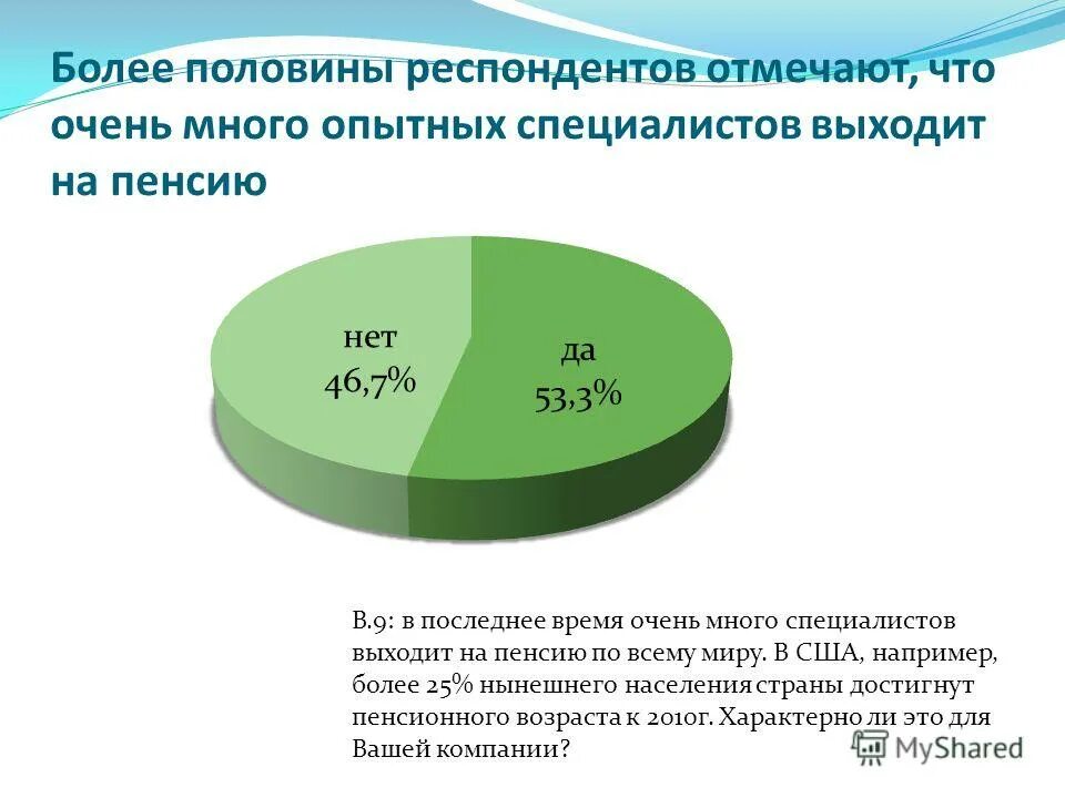 более половины опрошенных. модернизация школьных систем образования. незапланированная беременность что делать. мобильный телефон в жизни школьника презентация. более половины опрошенных.