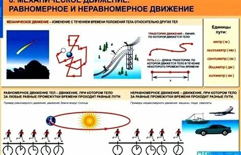 Физика 9 класс характеристики неравномерного движения
