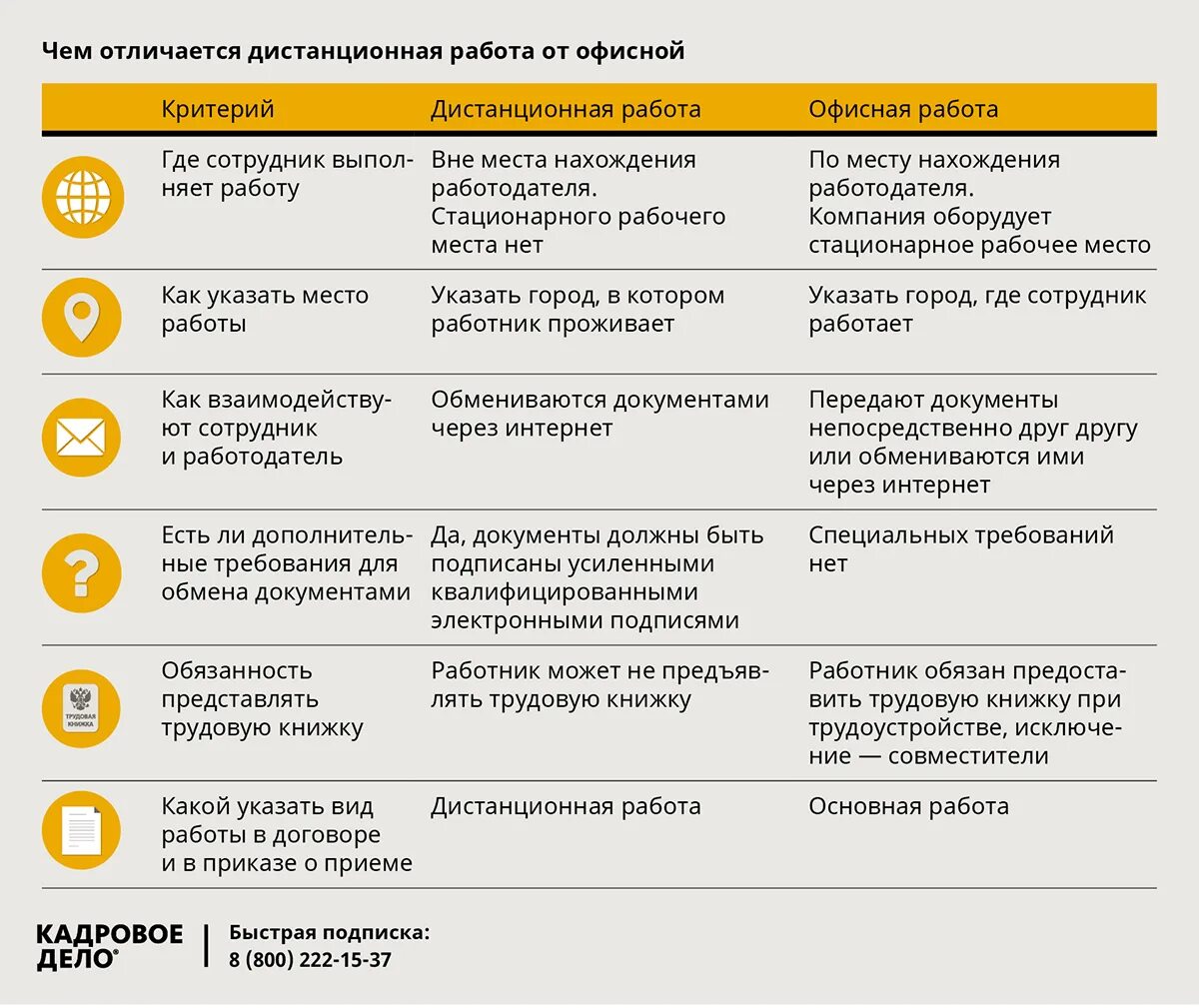 Памятка работнику. Дистанционный режим труда. Регламент по удаленной работе. Дистанционный режим труда. Время работы дистанционного работника.