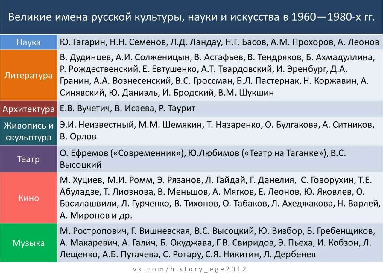 Какое внутриполитическое событие с вашей точки