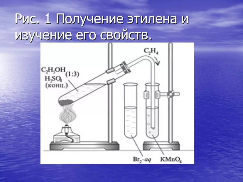 Получение этилена и изучение его свойств. Получение этилена лабораторная работа. Практическая работа получение этилена и изучение его свойств. Получение и изучение свойств этилена. Синтез этилена