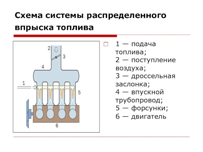 Систем распределенного впрыска бензиновых двигателей. Распределительный впрыск многоточечный. Система впрыска топлива бензиновых двигателей схема. Системы распределенного впрыска. Схема системы распределенного впрыска топлива.