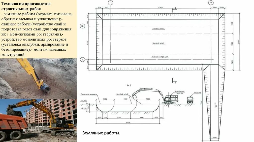 Технология работ в строительстве. Технология производства работ. Технология обратной засыпки котлована. Технология производства строительных работ. Подготовка основания земляные работы.