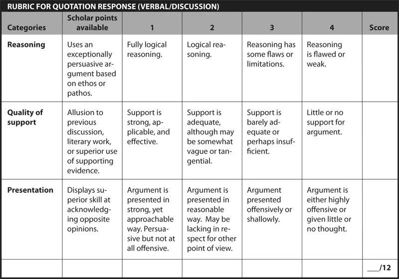 Https dzen ru news rubric quotes 0. Rubric. Rubric конструктор. Analytic rubric for writing. Rubric for reading.