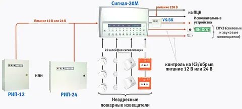 Расшифровка апс