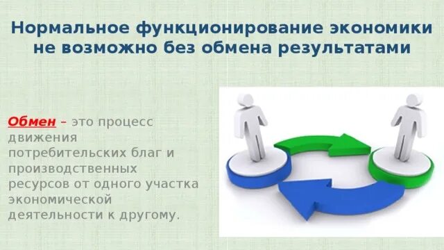 Функционирование экономики. Процесс движения потребительских благ. Экономические Результаты функционирования экономики. Нормальное функционирование невозможно без обмена.