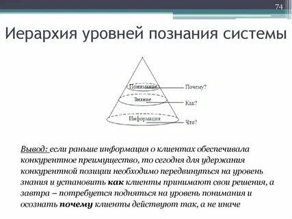 Сколько уровней жизни