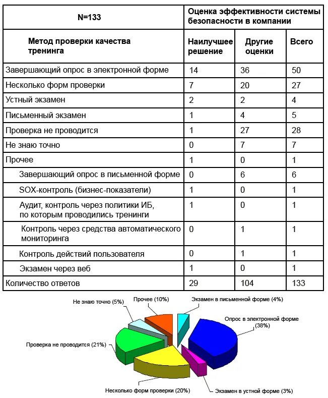 Тест информационная безопасность 10 класс. Тест информационная безопасность 10 класс