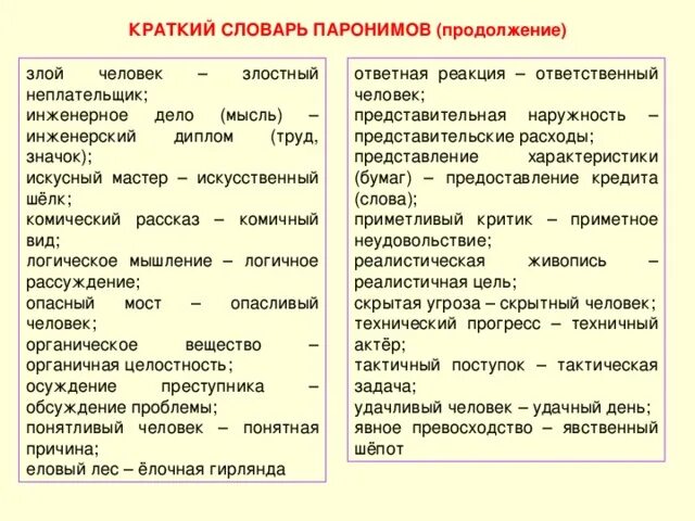 Качества паронимов. Словарь паронимов. Слова паронимы. Таблица паронимов. Паронимы ЕГЭ.