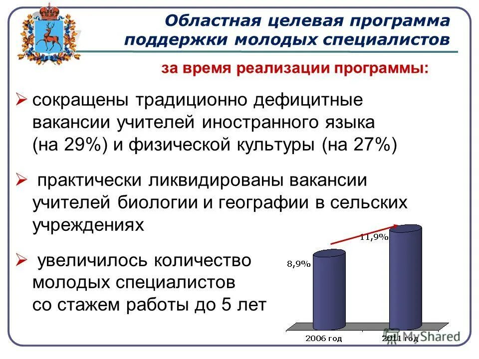программа поддержки молодых специалистов. программа поддержки молодых специалистов. программы поддержки молодых врачей. поддержка молодых специалистов. меры государственной поддержки молодежи.