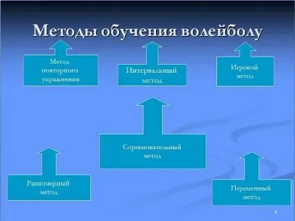 Методика обучения технике волейбола