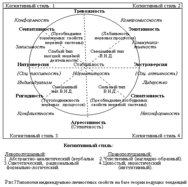 Собчик типология личности. Типологический опросник Собчик. Теория личности Собчик. Собчик л.н.теория ведущих тенденций.