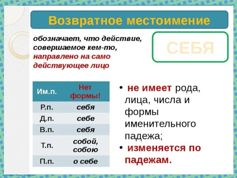 Возвратные местоимения. Врзвтраное местоимения. Возростноен местоимение. Возвратное местоимение себя. Возвратное местоимение всегда является дополнением