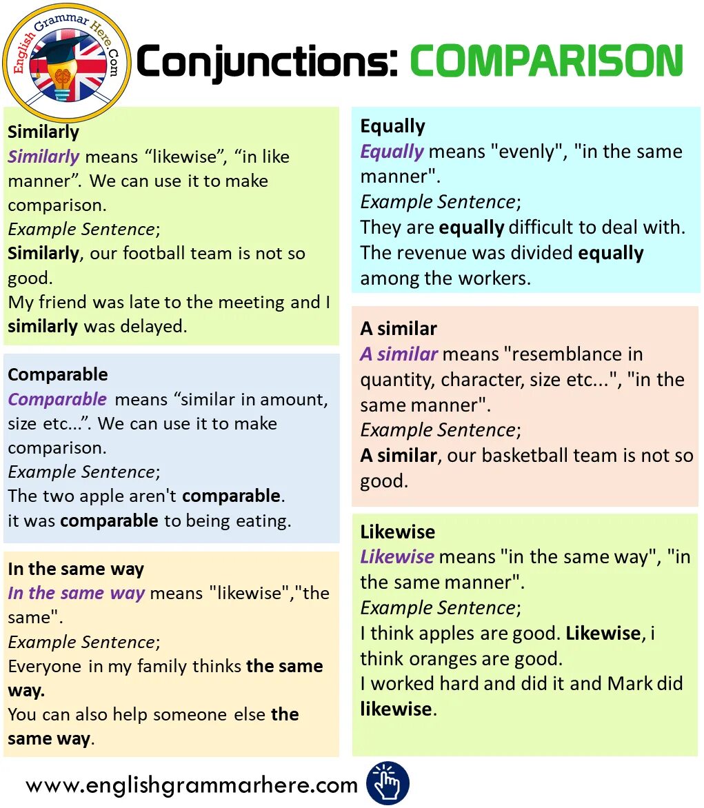 Compare means. Conjunction примеры. Comparisons предложения. Types of Comparisons примеры. Types of Comparisons в английском.