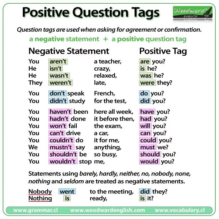 Grammar lists. Tag questions в английском. Вопрос tag в английском языке. Tag questions правило. Тег вопрос в английском языке.