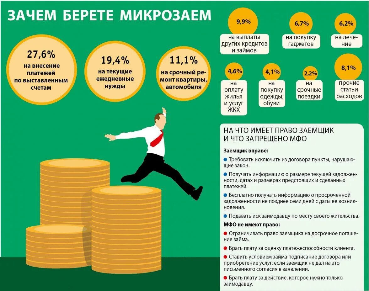 Почему я получаю 2. Займы в микрофинансовых организациях. Примеры микрофинансовых организаций. Кредит в микрофинансовой организации. Организации выдающие кредиты.