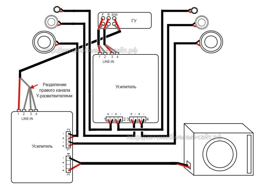 Каналы усилителя как подключить. Схема подключения усилителя к магнитоле 2din. Схема включения двухканального усилителя сабвуфера. Схема подключения 1 канального усилителя. Схема подключения усилитель , сабвуфер, 2 динамика.