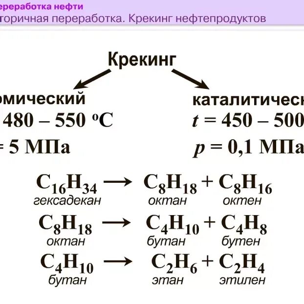 Крекинг углеводородов реакция. Способы переработки нефти крекинг. Крекинг нефтепродуктов реакция. Крекинг нефтепродуктов схема. Химические реакции крекинга нефти.