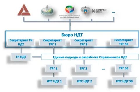 Наилучшие доступные технологии определение