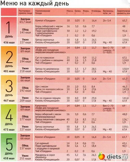 Рассчитайте рекомендуемую калорийность ужина
