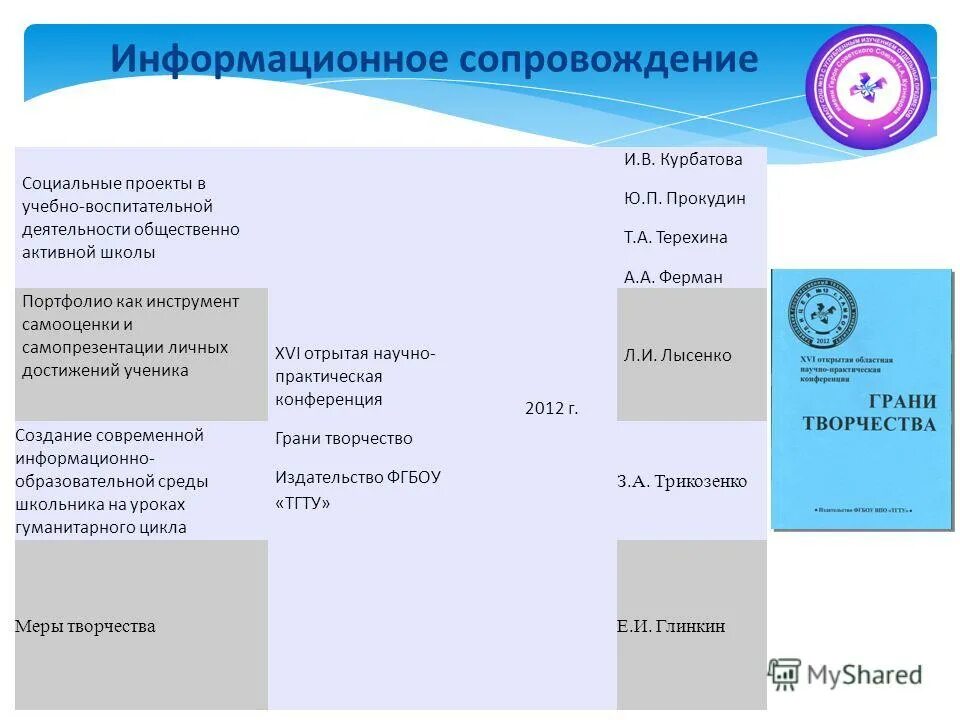 Коды окпд 2. Web торги. Информационное сопровождение окпд. Информационное сопровождение проекта. Окпд 2 классификатор.