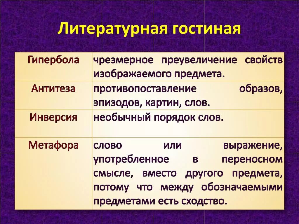 Противопоставление в названиях произведений. Литературные термины. Антитеза Гипербола. Гипербола в литературе. Литературоведческие термины.