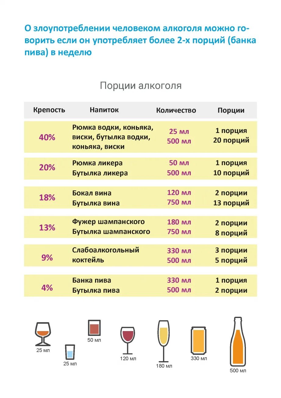 Сколько градусов в напитках. Крепость напитков таблица. Алкогольные напитки список по градусам.