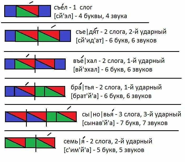 Состав звуковые схемы. Как составить звуковую схему слова. Как составить звуковую схему 1 класс. Звуковой анализ слова в 1 классе схема. Цветные схемы слов.