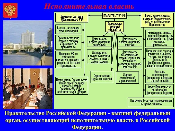 Правительства наивысшего органа исполнительной. Правительство РФ осуществляет исполнительную власть. Исполнительная власть правительство Российской Федерации. Исполнительная власть президента РФ правительство. Правительство России высший орган исполнительной власти кратко.