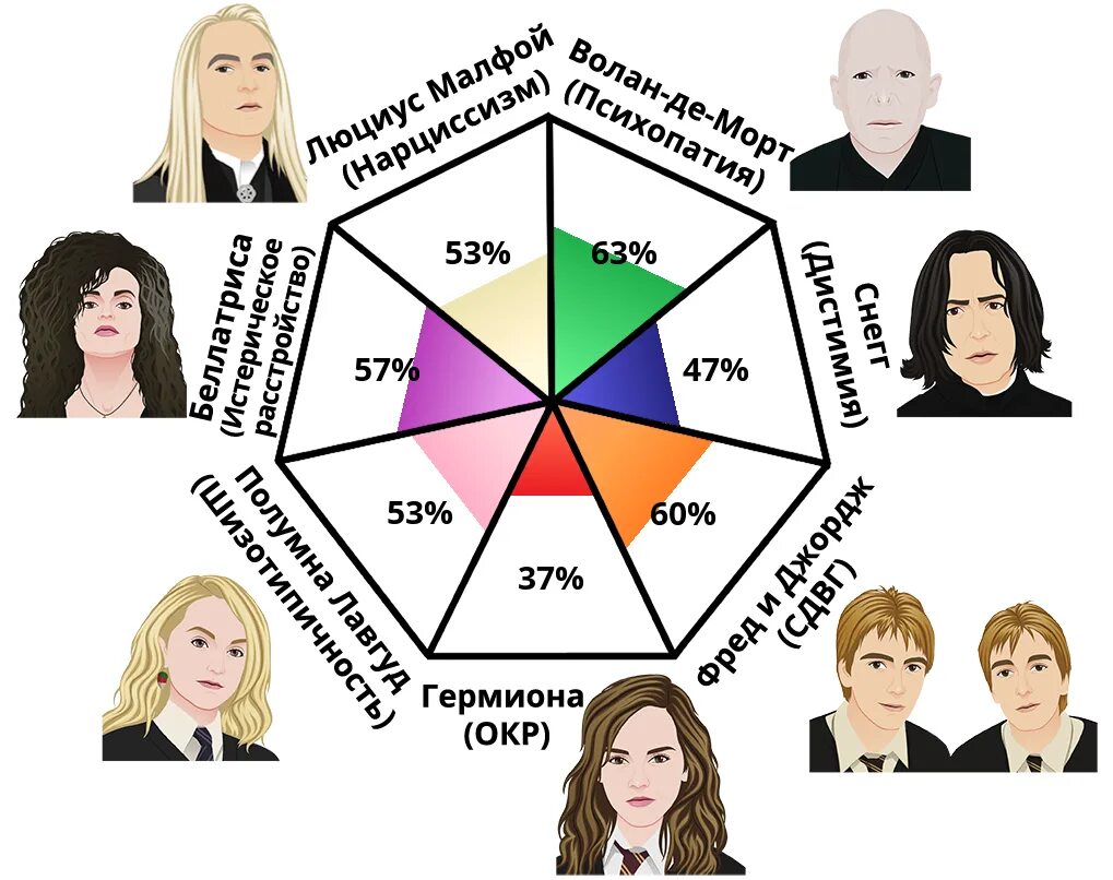 Психотипы людей. Тест на психотип. Типы личности картинки.