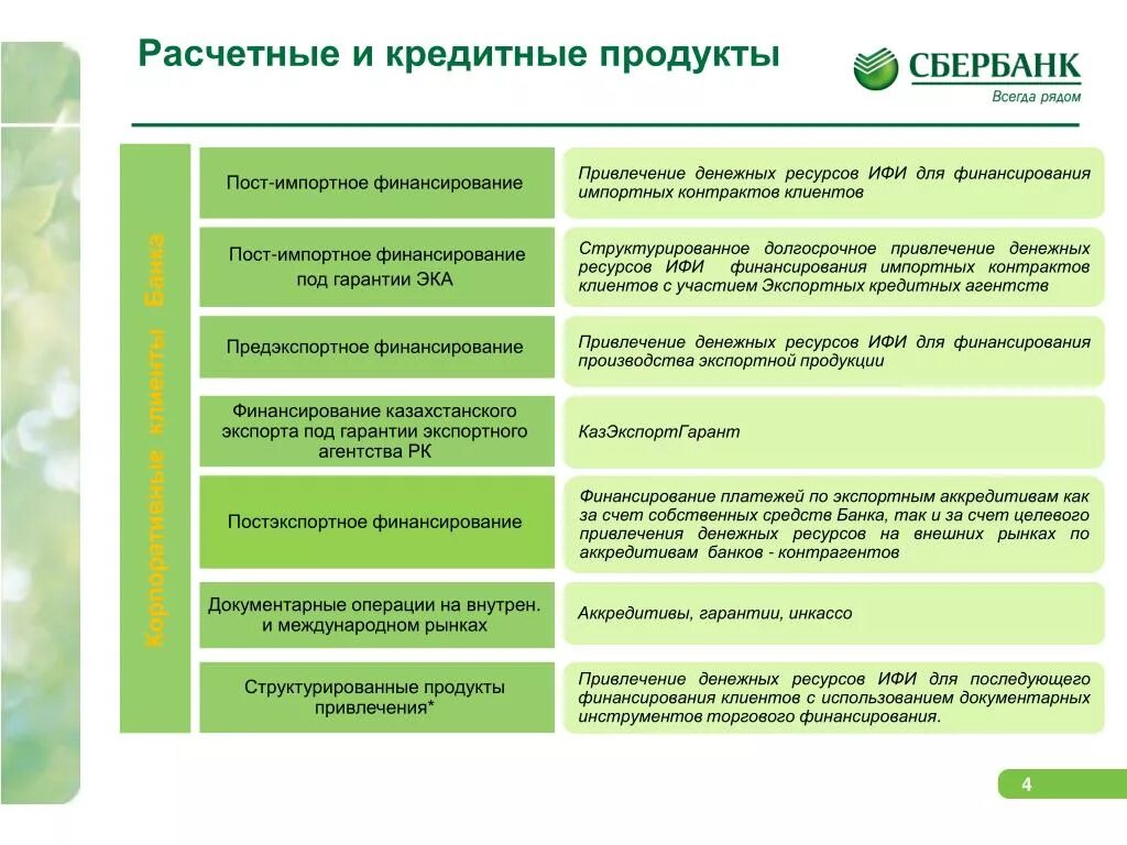 Плохие кредиты сбербанка. Операции Сбербанка. Расчетные операции Сбербанка. Банковские продукты кредитования. Банковские продукты Сбербанка.