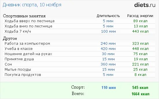 420 Калорий сколько это. 420 Ккал это сколько. 420 Ккал это много. 420 Ккал в калориях.