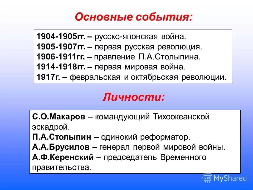 События 1.3. Основные события русско-японской войны 1904-1905. События русско японской войны.