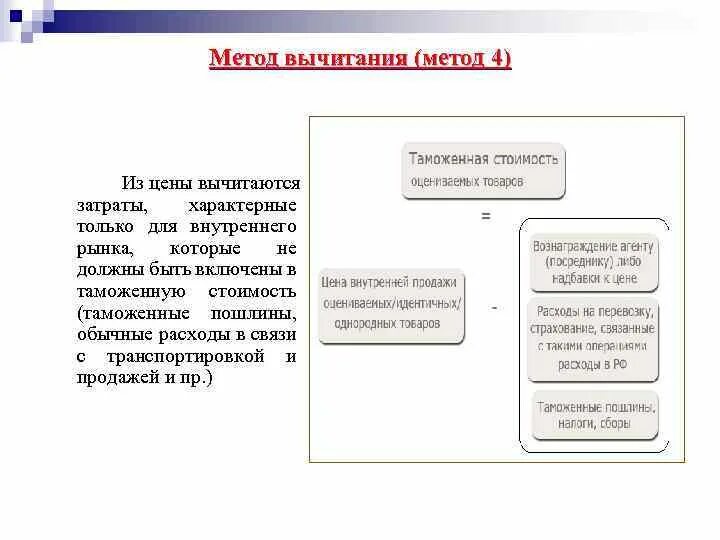 Дивиденды таможенная стоимость. Метод вычитания таможенной стоимости схема. 4 Метод определения таможенной стоимости. Метод сложения таможенной стоимости. Методы оценки таможенной стоимости.