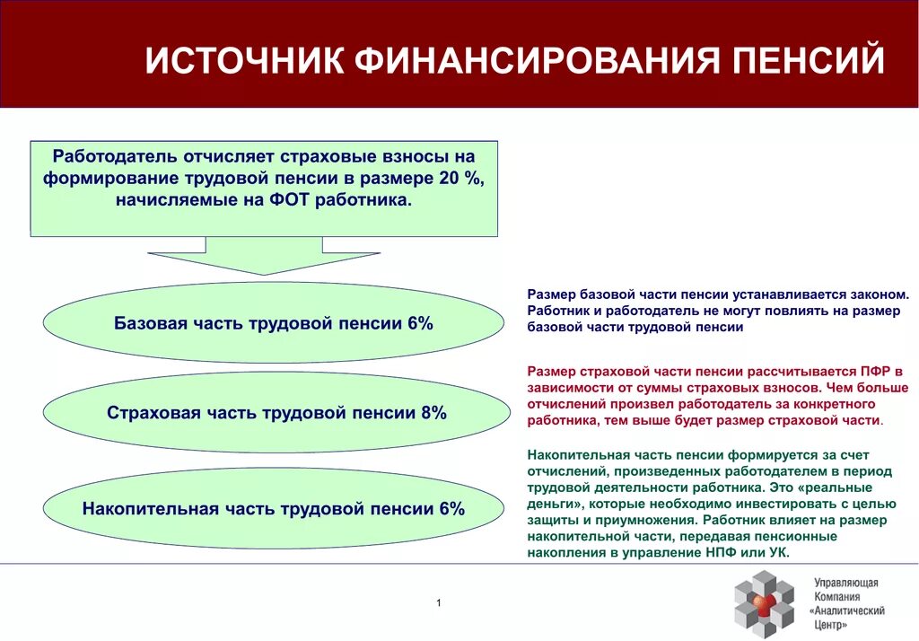 Государственное пенсионное обеспечение финансирование. Источники финансирования страховой пенсии по старости. Источник финансирования страховых пенсий. Источник финансирования государственной пенсии по старости. Пенсии по источнику финансированию.