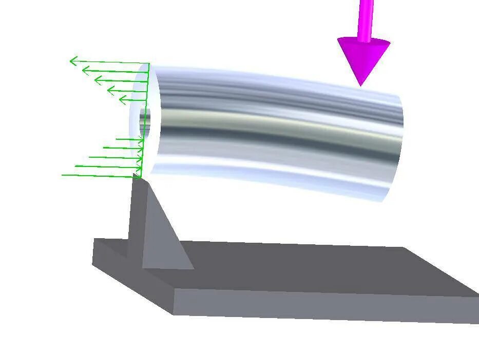 Materials load. Bending stress. Torsion bending fatigue. Rotating bending fatigue. Fatigue wellplan.