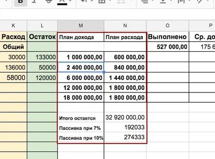 План остатков