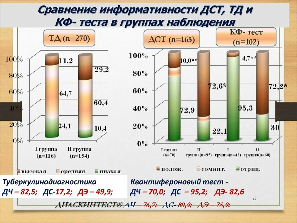 Тест на степень внушаемости мерзляковой. Квантифероновый тест результат. Расшифровка квантиферонового теста. Конверсия квантиферонового теста.