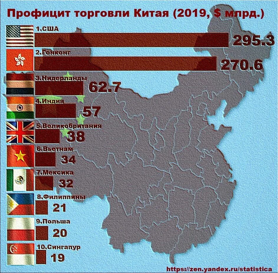 Китайский рейтинг россии. Основные торговые партнеры Китая. Товарооборот Китая со странами. Объем внешней торговли Китая. Товарооборот Китая по странам.