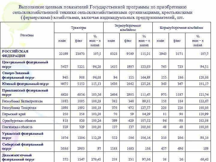 Показатели размеров организации. Таблица сельскохозяйственной техники. Анализ сельхоз предприятия. Приобретение с\х техники. Таблица по закупке сельскохозяйственного оборудования.