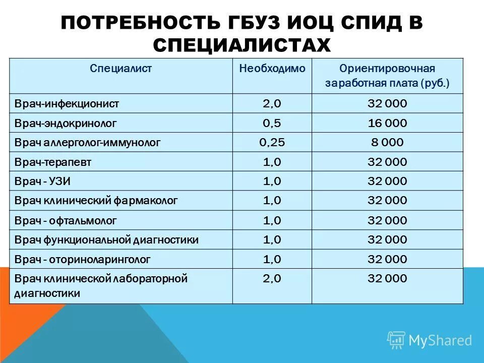 Сколько зарабатывает врач. Средняя заработная плата врачей. Зарплатные квитки медиков. Оклад врача хирурга поликлиники. Инфекционист зарплата.