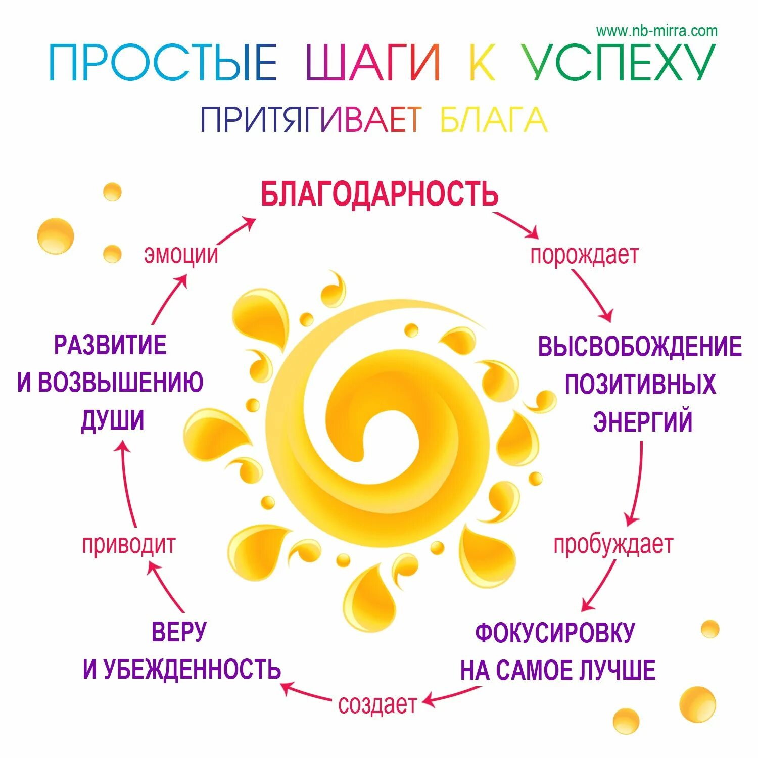 Список спасибо